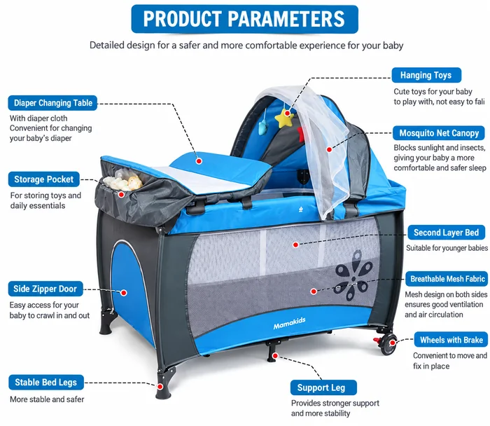 product parameter